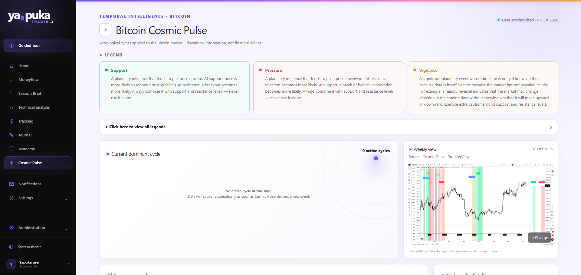 Das Modul Cosmic Pulse: Legende Unterstützung, Druck, Wachsamkeit