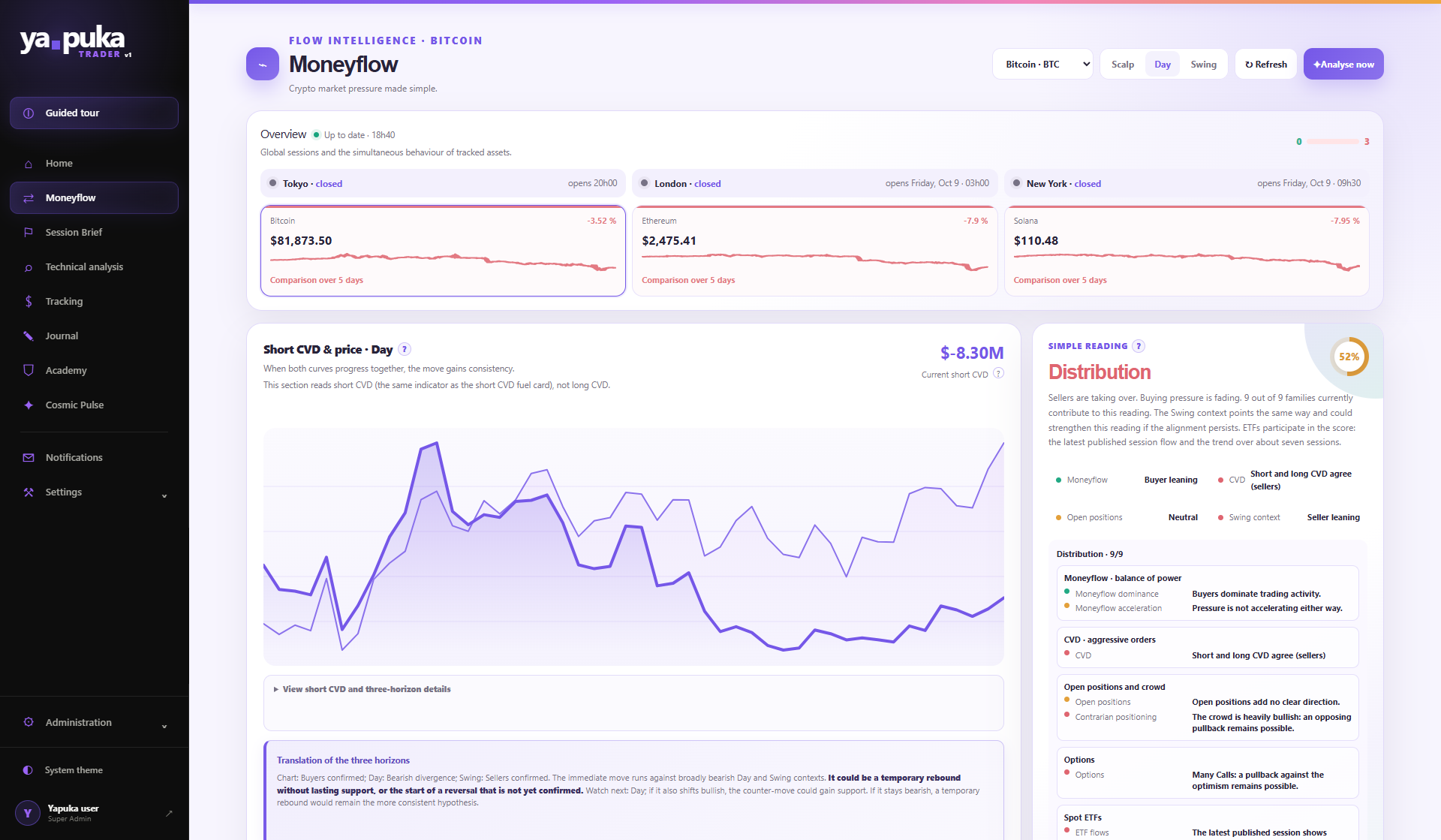 Dashboard des Moduls Moneyflow von Yapuka Trader