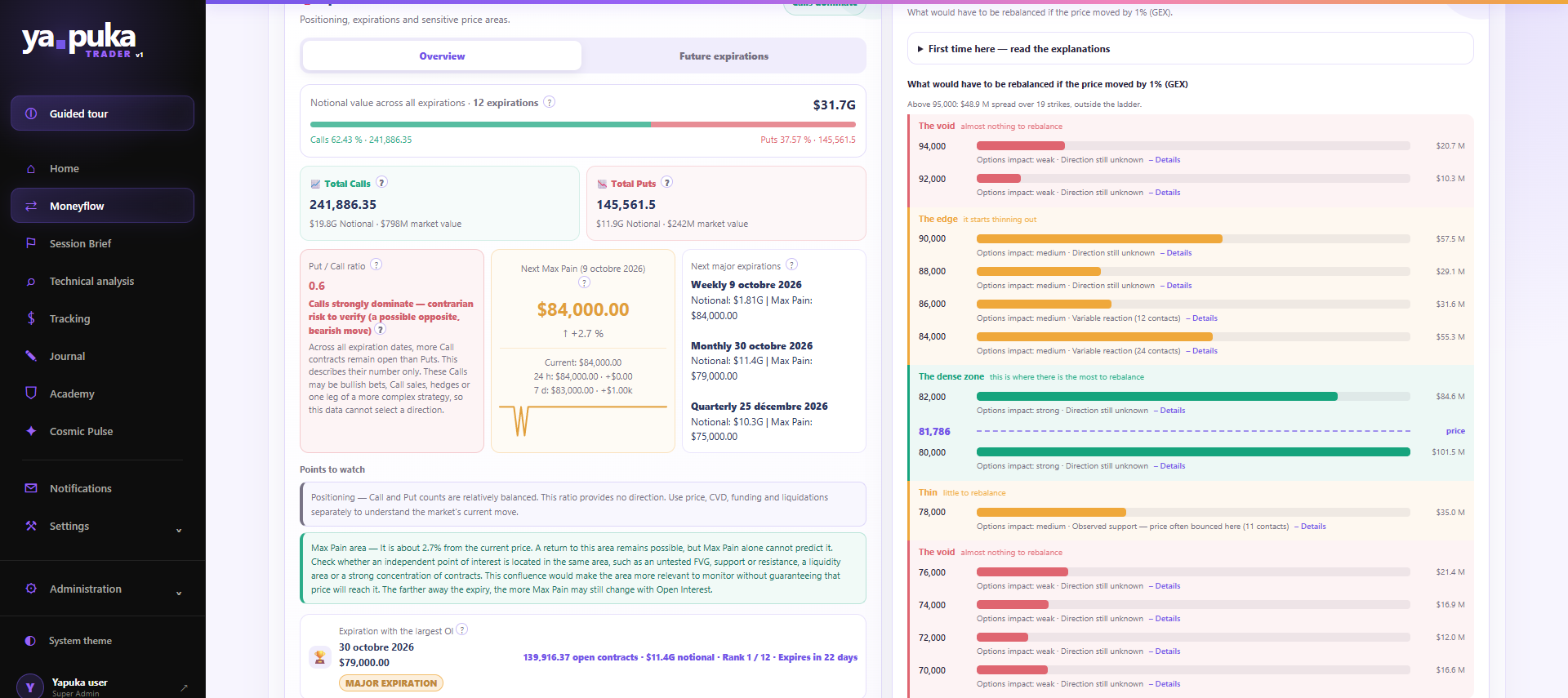 Optionsmarkt