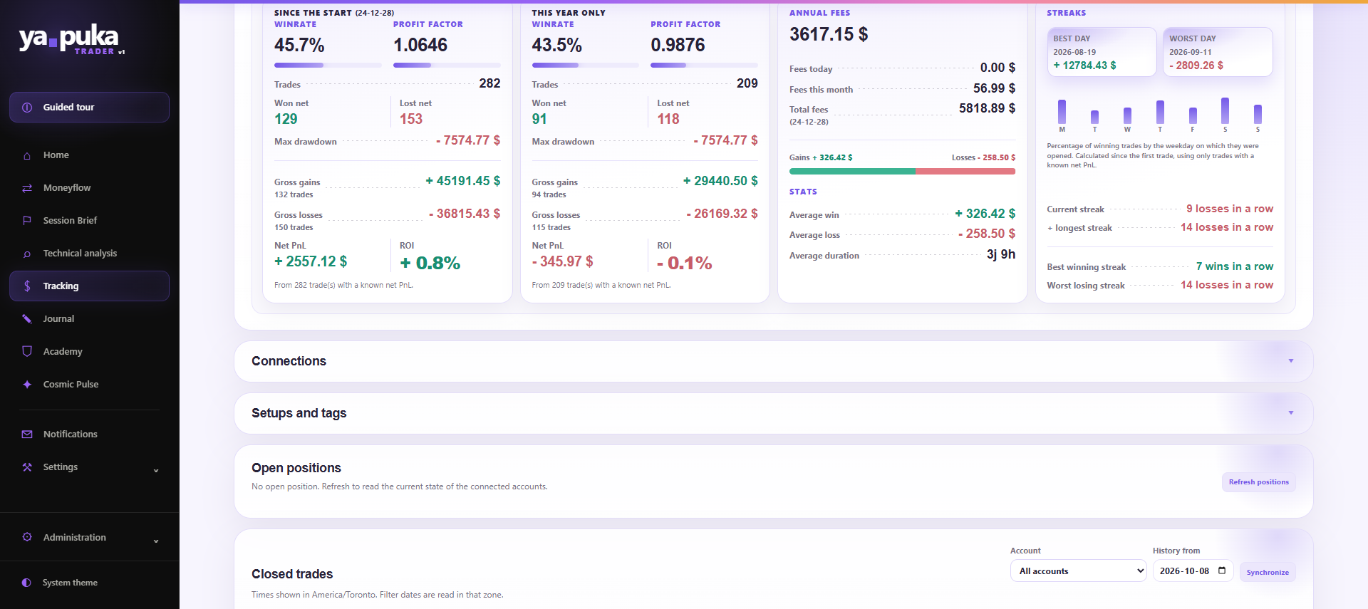 Das Modul Tracking: Trefferquote, Profit Factor, Gebühren und Serien