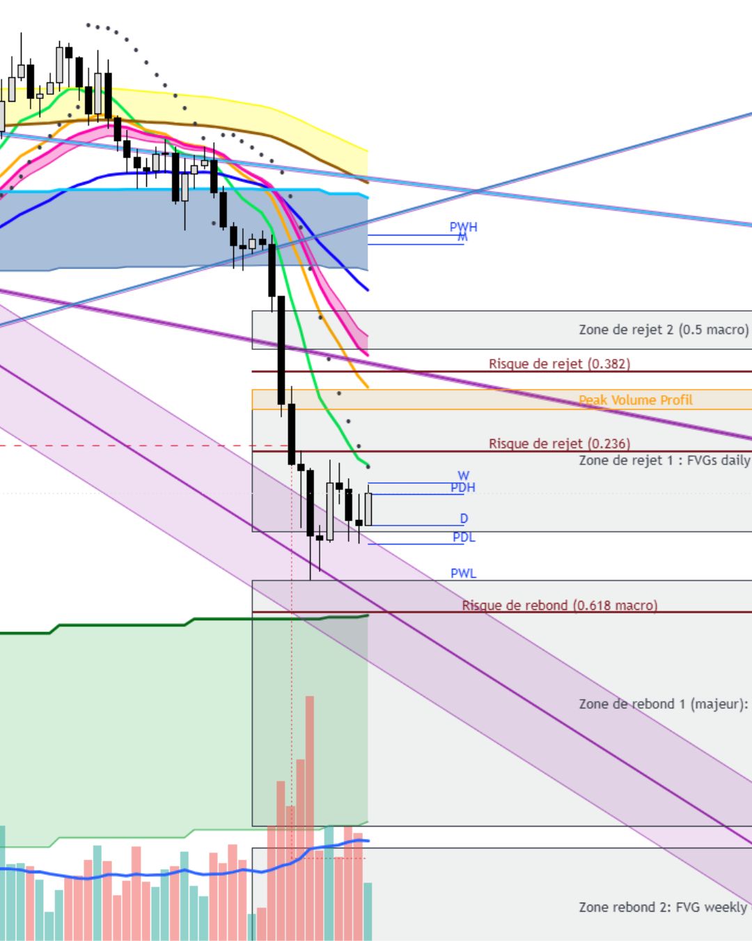 Carte de supports et résistances Yapuka Trader