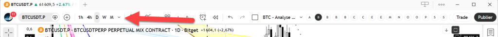 TradingView : configuration de base TradingView : configuration de base